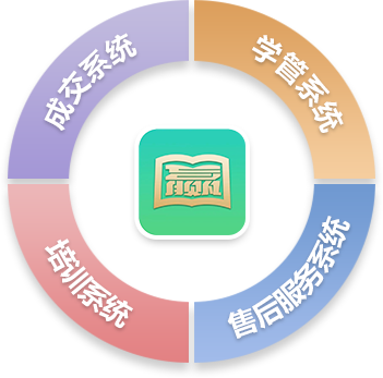 合作赋能